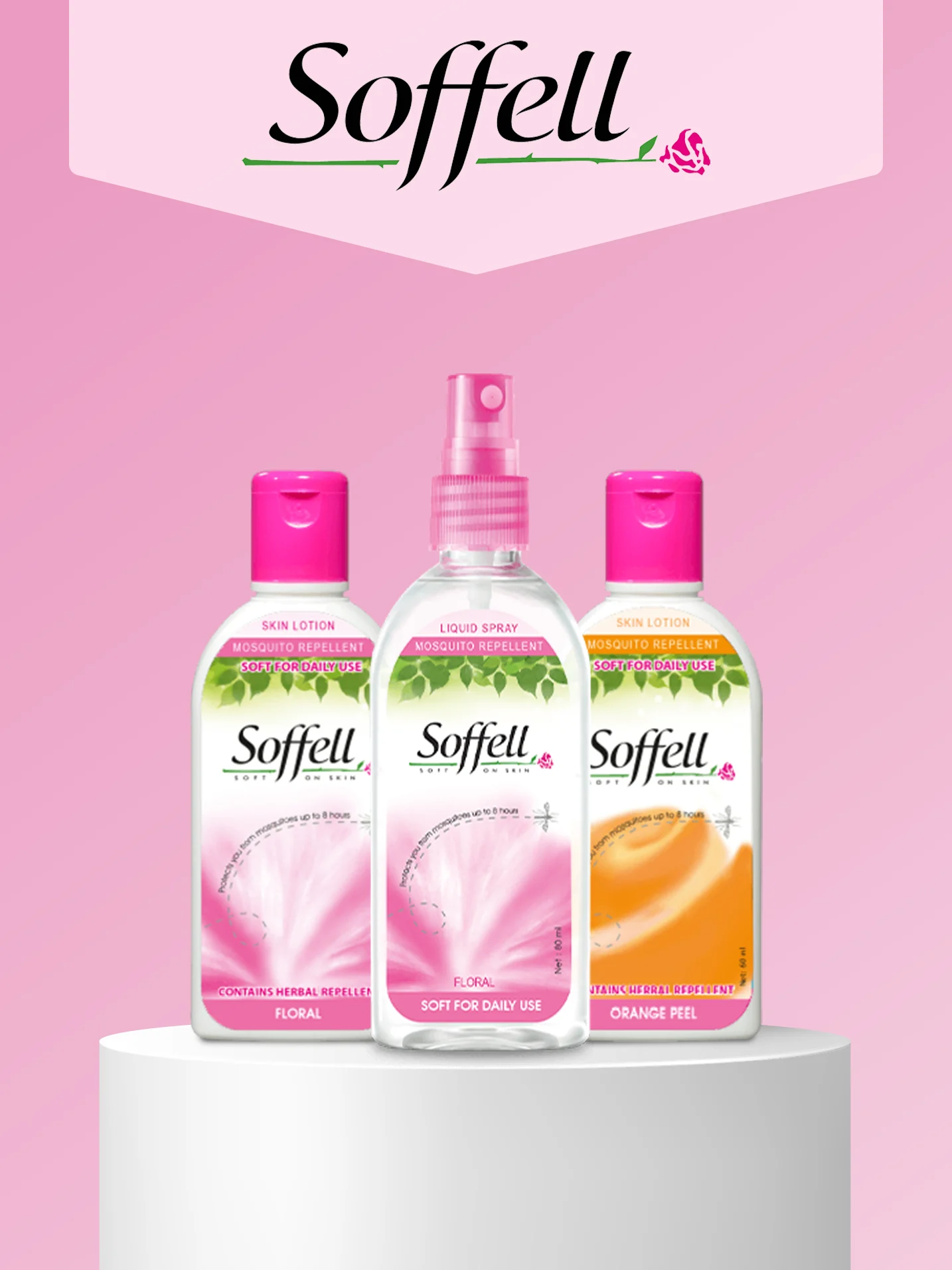 Soffell India card display